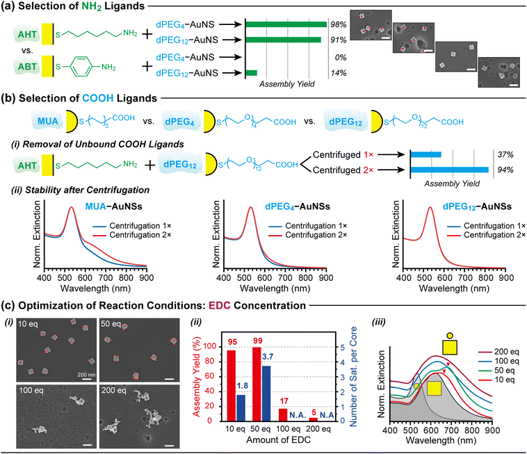 image file: d5sc08787b-f3.tif