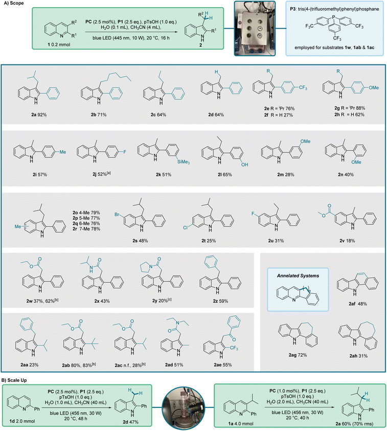 image file: d5sc08793g-f2.tif