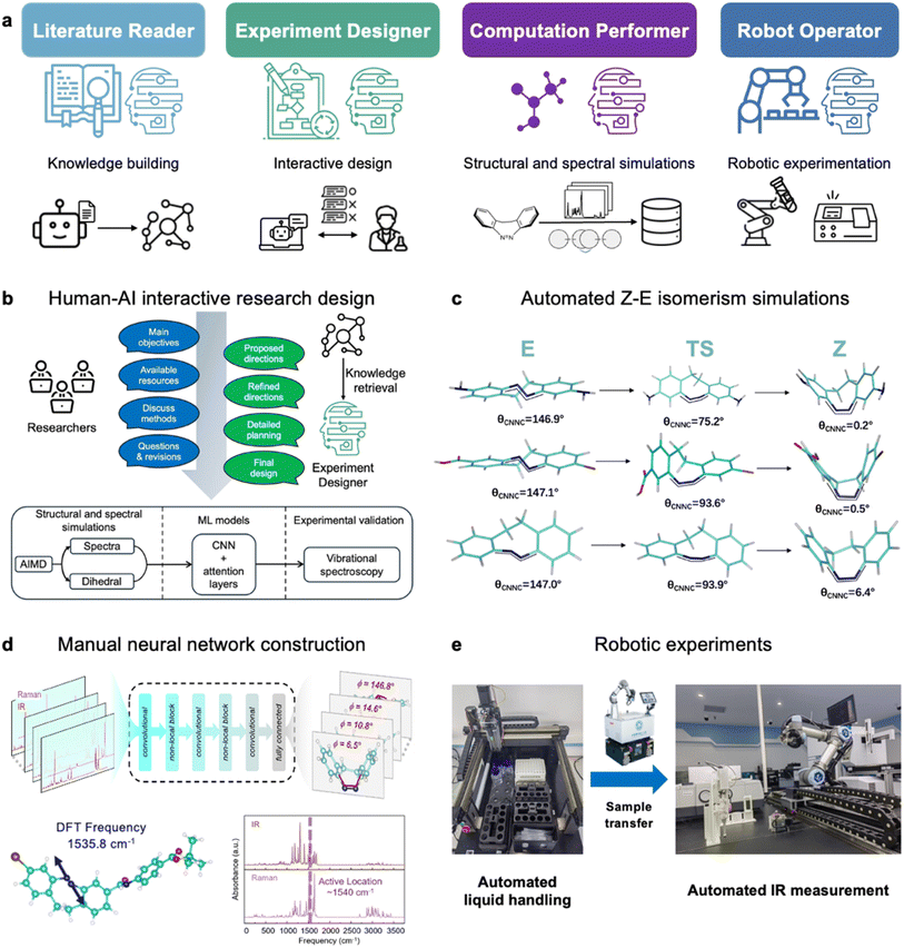 image file: d5sc08794e-f1.tif