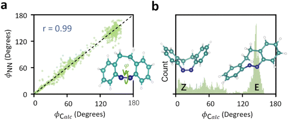 image file: d5sc08794e-f2.tif
