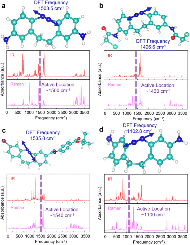 image file: d5sc08794e-f3.tif