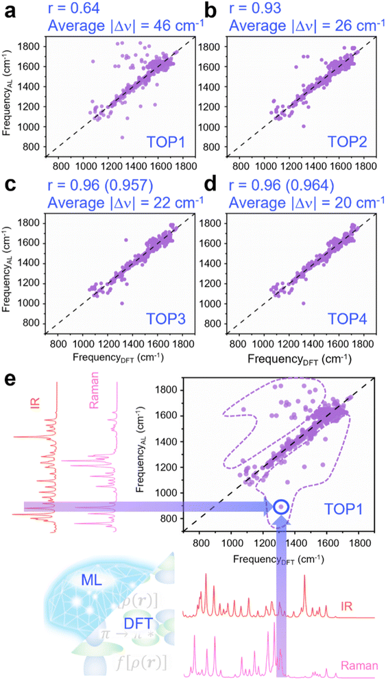 image file: d5sc08794e-f4.tif