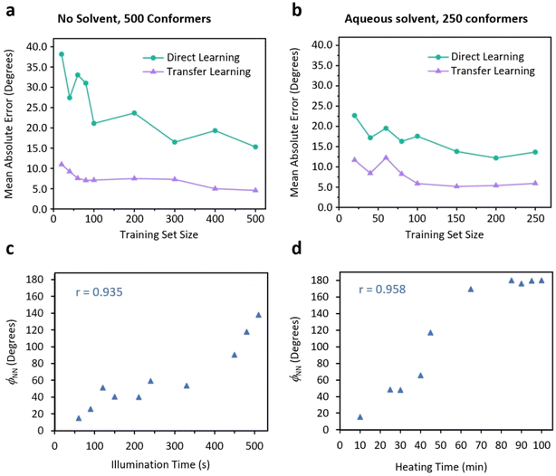 image file: d5sc08794e-f5.tif