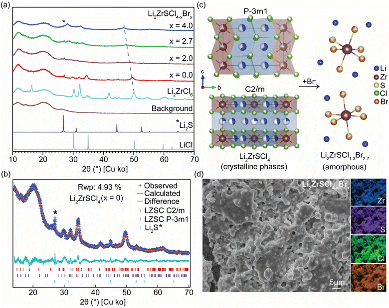 image file: d5sc08802j-f1.tif