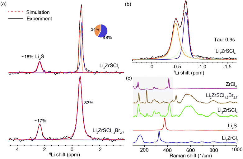image file: d5sc08802j-f2.tif