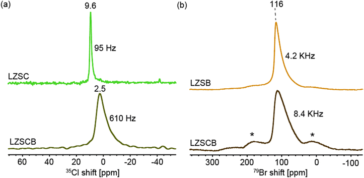 image file: d5sc08802j-f3.tif