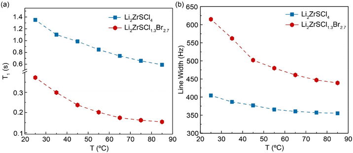 image file: d5sc08802j-f4.tif