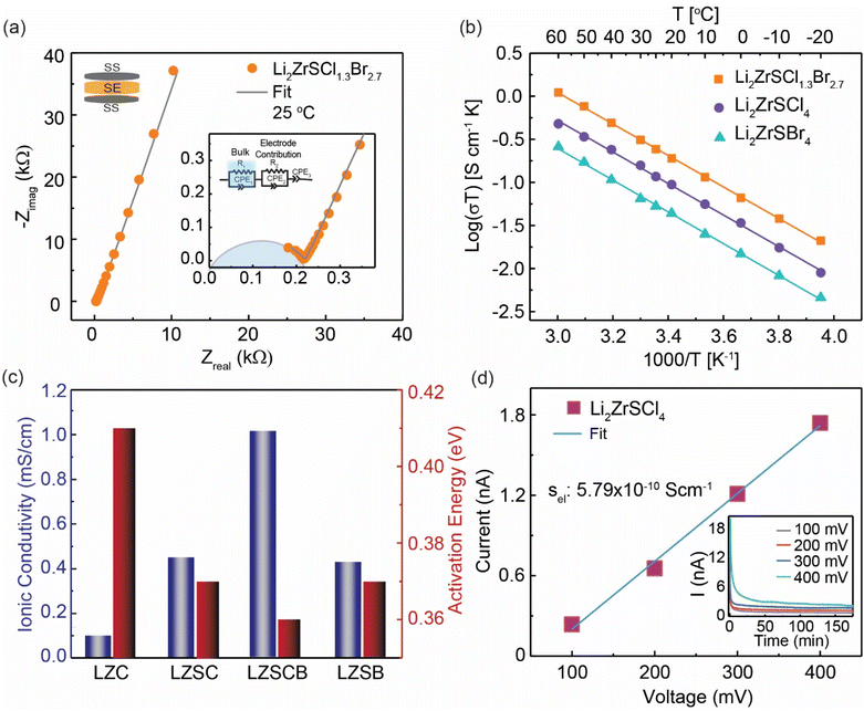 image file: d5sc08802j-f5.tif