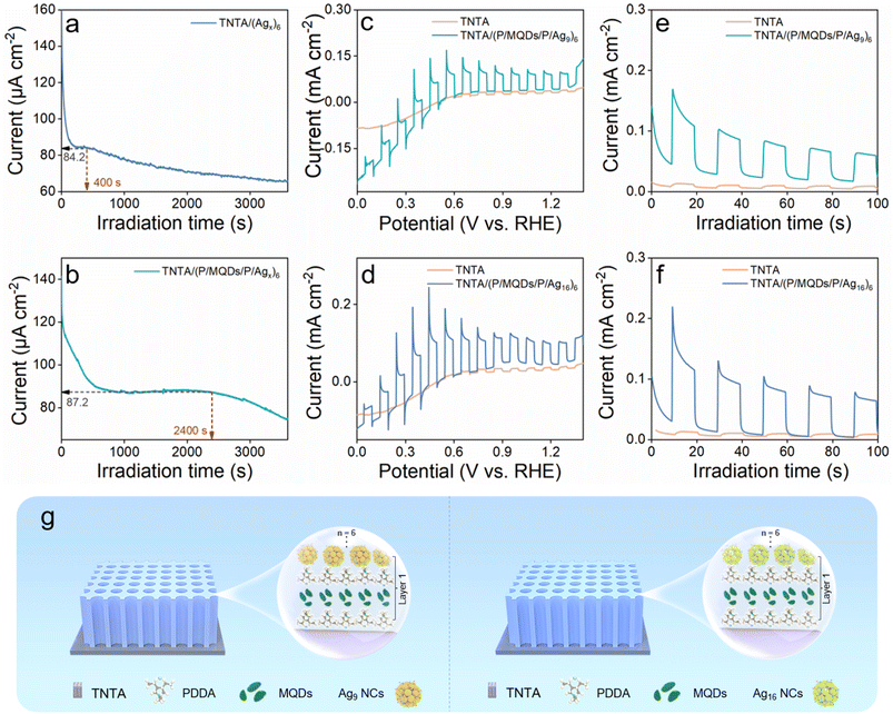 image file: d5sc08806b-f4.tif