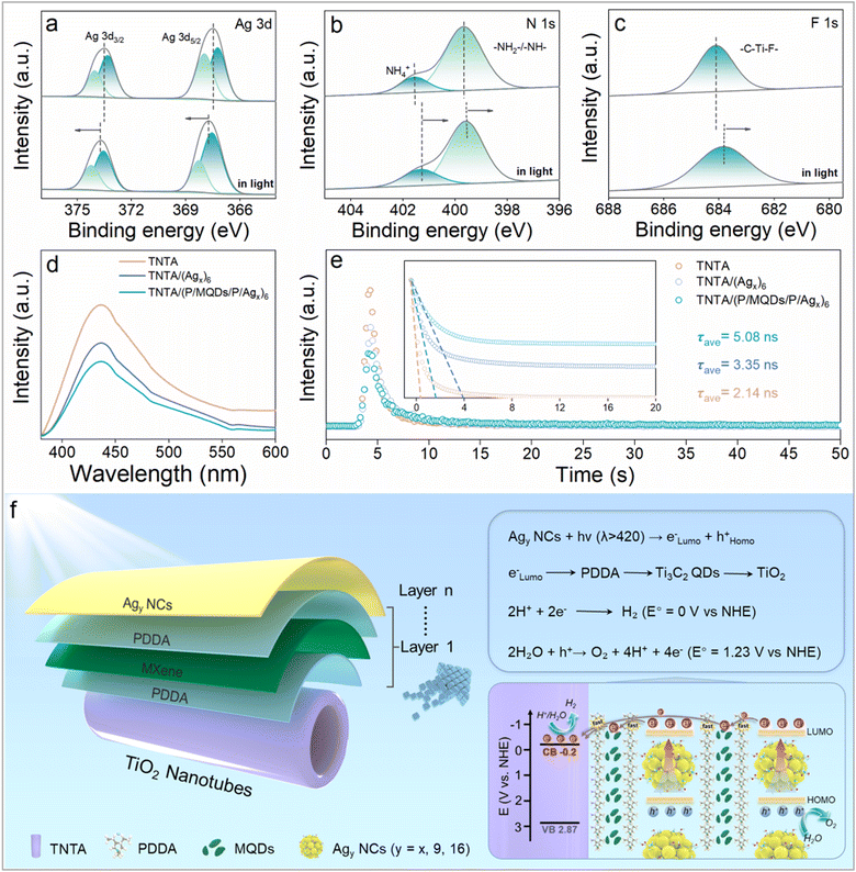 image file: d5sc08806b-f5.tif