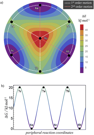 image file: d5sc08813e-f10.tif