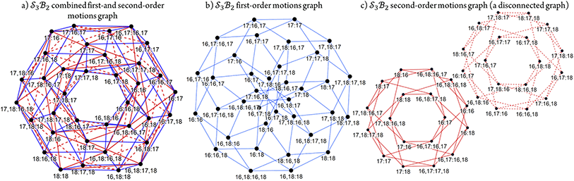image file: d5sc08813e-f12.tif