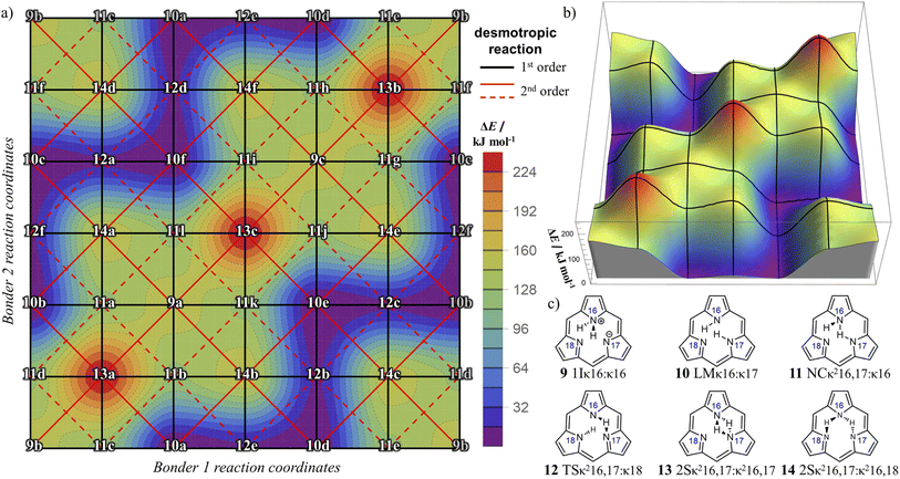 image file: d5sc08813e-f13.tif