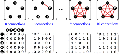 image file: d5sc08813e-f2.tif