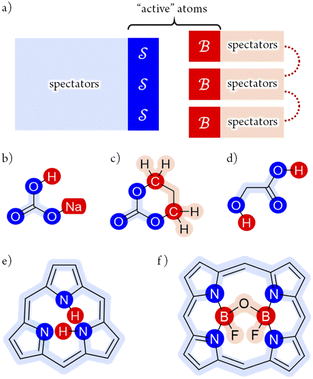 image file: d5sc08813e-f5.tif