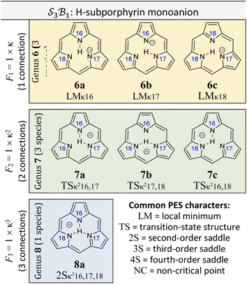 image file: d5sc08813e-f7.tif