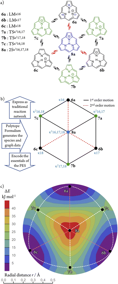 image file: d5sc08813e-f8.tif