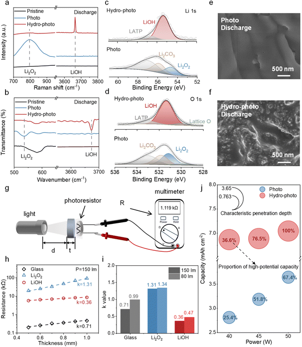 image file: d5sc08815a-f3.tif