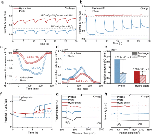 image file: d5sc08815a-f4.tif