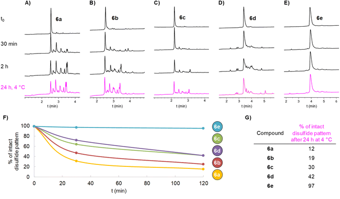 image file: d5sc08821f-f2.tif
