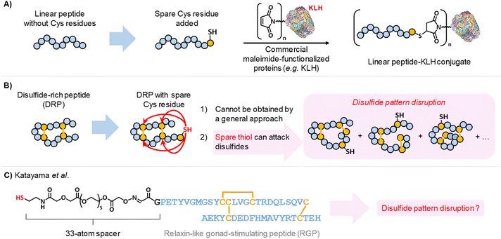 image file: d5sc08821f-s1.tif