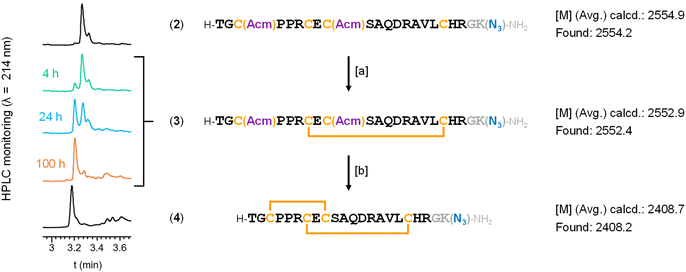 image file: d5sc08821f-s3.tif