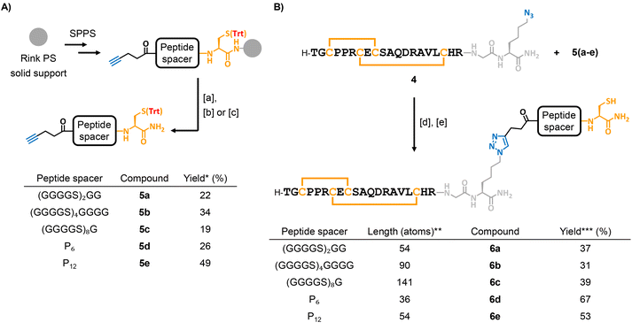 image file: d5sc08821f-s4.tif
