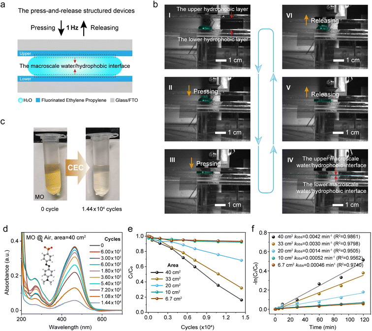 image file: d5sc08827e-f1.tif