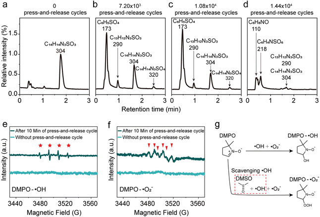 image file: d5sc08827e-f2.tif