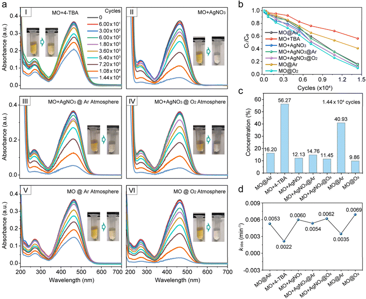 image file: d5sc08827e-f3.tif