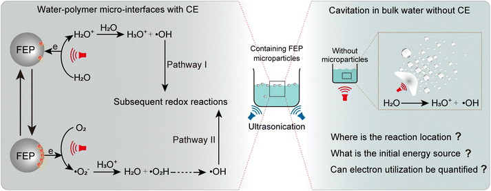 image file: d5sc08827e-s1.tif