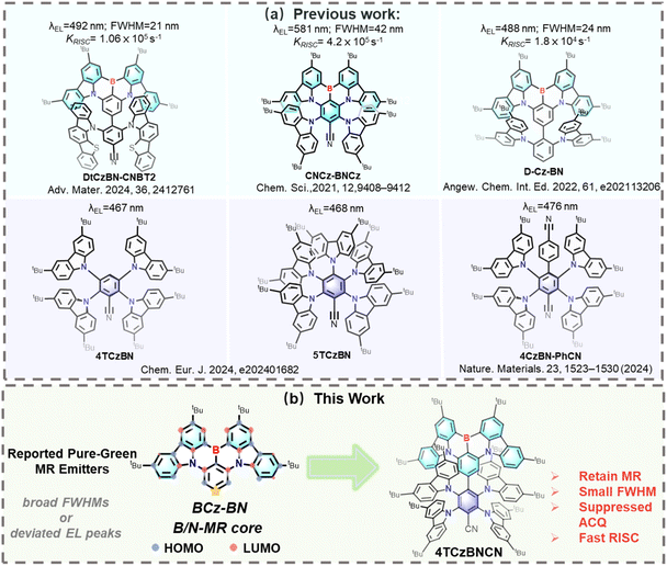 image file: d5sc08829a-f1.tif