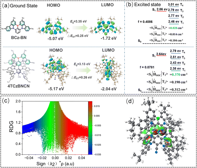 image file: d5sc08829a-f4.tif