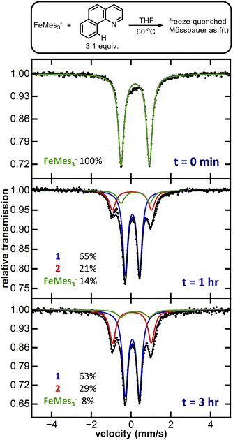 image file: d5sc08832a-f2.tif