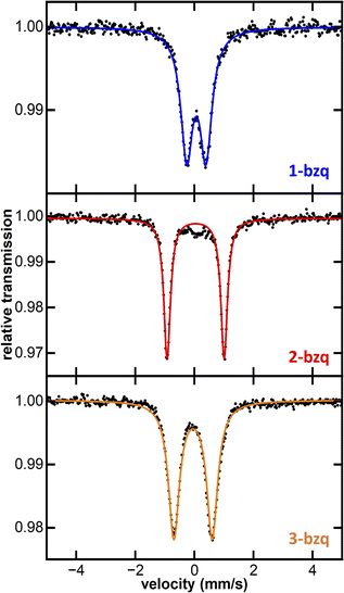image file: d5sc08832a-f4.tif