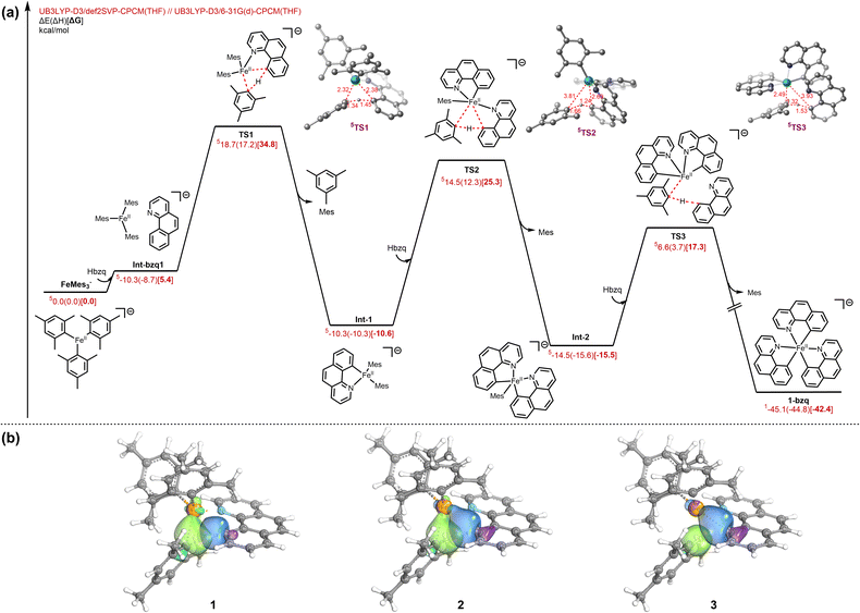 image file: d5sc08832a-f6.tif
