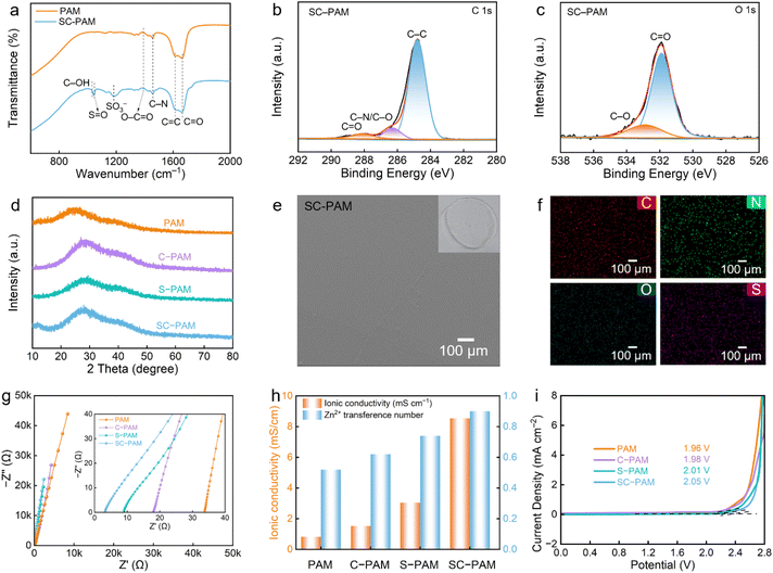 image file: d5sc08853d-f2.tif