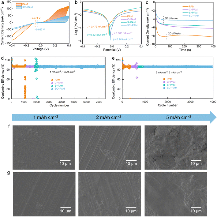 image file: d5sc08853d-f4.tif