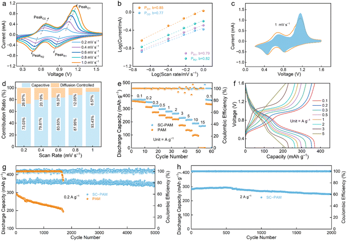 image file: d5sc08853d-f6.tif