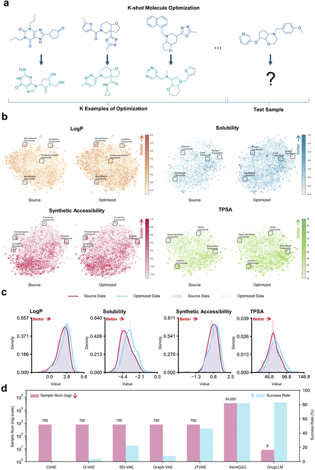 image file: d5sc08859c-f2.tif