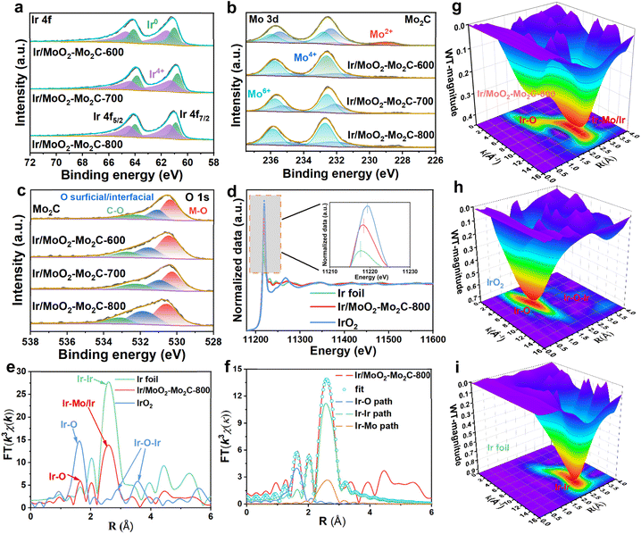 image file: d5sc08863a-f3.tif