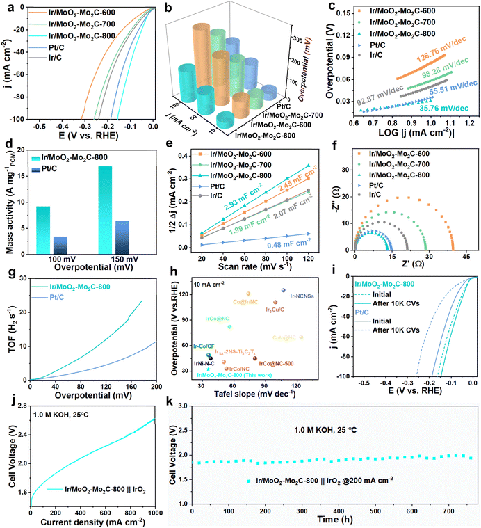 image file: d5sc08863a-f4.tif
