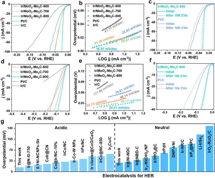 image file: d5sc08863a-f5.tif