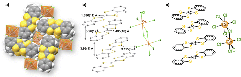 image file: d5sc08870d-f1.tif