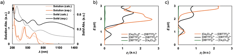 image file: d5sc08870d-f2.tif
