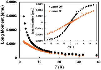 image file: d5sc08870d-f3.tif