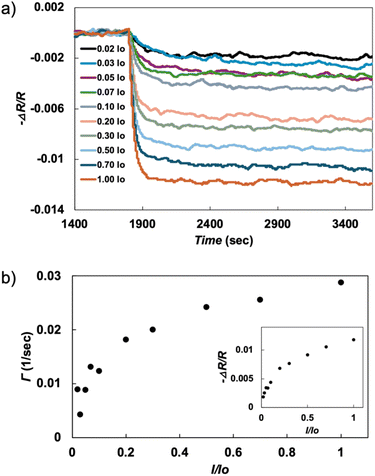 image file: d5sc08870d-f4.tif