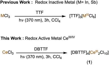 image file: d5sc08870d-s1.tif