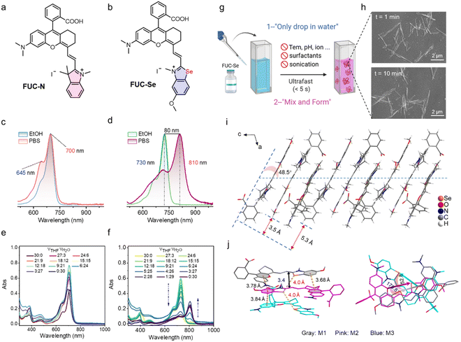 image file: d5sc08871b-f1.tif