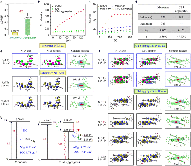 image file: d5sc08871b-f3.tif